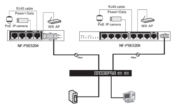 CCTV IP 카메라를 위한 8xFE 포 + 2FE 업링크 UTP 항구 파워 오브 이더넷 스위치 포